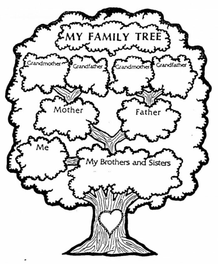 drzewo genealogiczne kolorowanka do drukowania