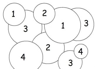 kolorowanka kolory według instrukcji kółka