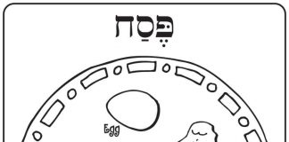 Talerz z jedzeniem kolorowanka talerz z jedzeniem