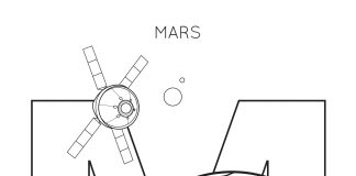 Kolorowanki Mars